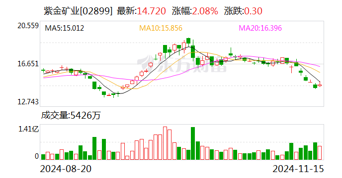 70亿元买来的金矿，3吨黄金被掠夺？还发生过爆炸恐怖袭击！紫金矿业回应每经-第2张图片-山东威力重工