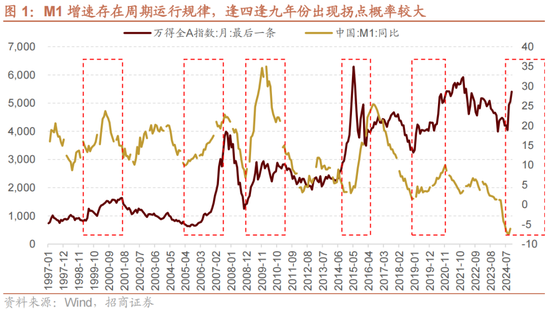 招商策略：A股未来两年出现大级别趋势的概率进一步加大-第1张图片-山东威力重工