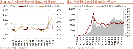 招商策略：A股未来两年出现大级别趋势的概率进一步加大-第2张图片-山东威力重工