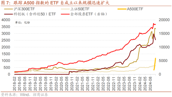 招商策略：A股未来两年出现大级别趋势的概率进一步加大-第5张图片-山东威力重工