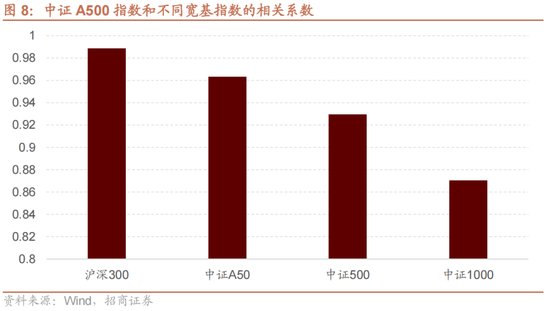 招商策略：A股未来两年出现大级别趋势的概率进一步加大-第6张图片-山东威力重工