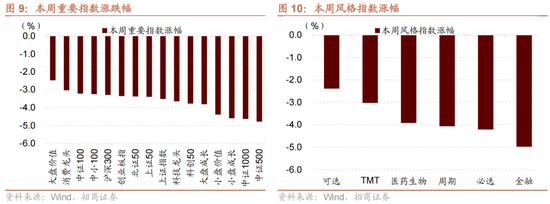 招商策略：A股未来两年出现大级别趋势的概率进一步加大-第7张图片-山东威力重工