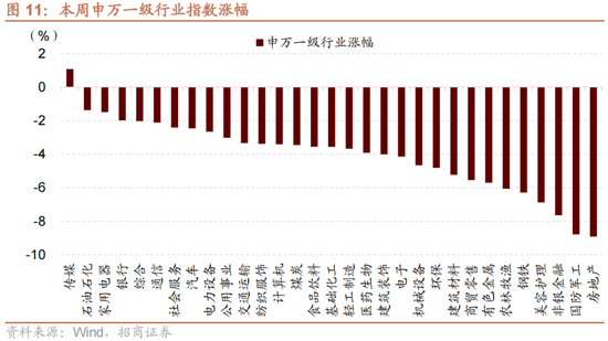 招商策略：A股未来两年出现大级别趋势的概率进一步加大-第8张图片-山东威力重工