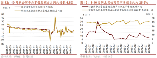 招商策略：A股未来两年出现大级别趋势的概率进一步加大-第9张图片-山东威力重工