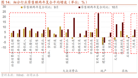 招商策略：A股未来两年出现大级别趋势的概率进一步加大-第10张图片-山东威力重工