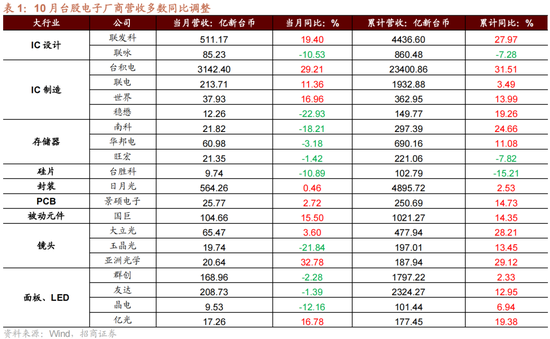 招商策略：A股未来两年出现大级别趋势的概率进一步加大-第11张图片-山东威力重工