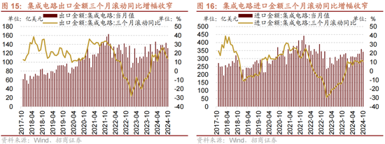 招商策略：A股未来两年出现大级别趋势的概率进一步加大-第12张图片-山东威力重工