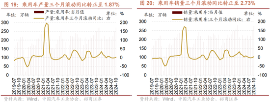 招商策略：A股未来两年出现大级别趋势的概率进一步加大-第14张图片-山东威力重工