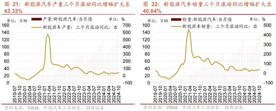 招商策略：A股未来两年出现大级别趋势的概率进一步加大-第15张图片-山东威力重工