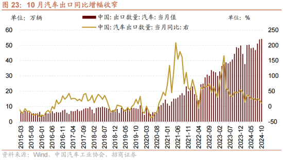 招商策略：A股未来两年出现大级别趋势的概率进一步加大-第16张图片-山东威力重工