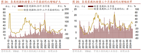 招商策略：A股未来两年出现大级别趋势的概率进一步加大-第17张图片-山东威力重工