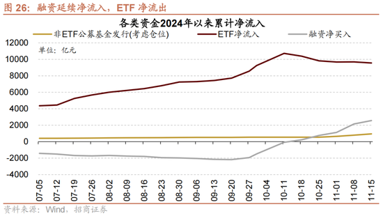 招商策略：A股未来两年出现大级别趋势的概率进一步加大-第18张图片-山东威力重工