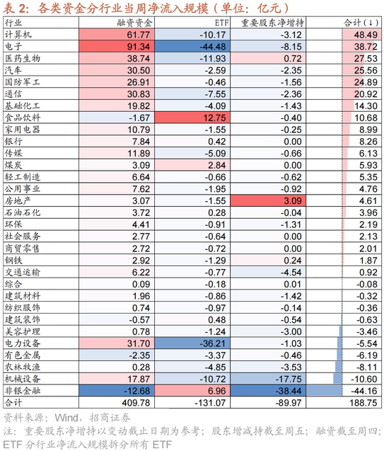 招商策略：A股未来两年出现大级别趋势的概率进一步加大-第19张图片-山东威力重工