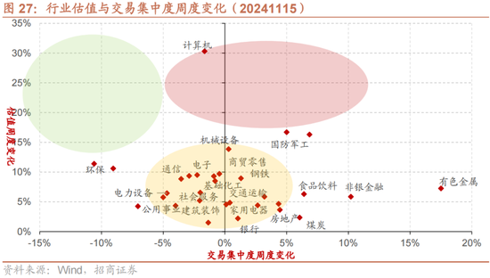 招商策略：A股未来两年出现大级别趋势的概率进一步加大-第20张图片-山东威力重工