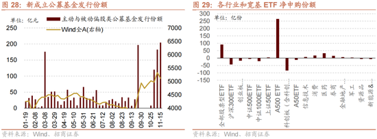 招商策略：A股未来两年出现大级别趋势的概率进一步加大-第21张图片-山东威力重工