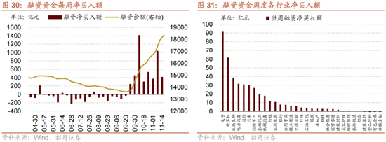 招商策略：A股未来两年出现大级别趋势的概率进一步加大-第22张图片-山东威力重工