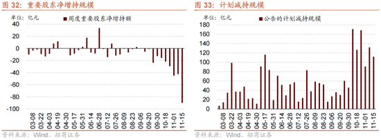 招商策略：A股未来两年出现大级别趋势的概率进一步加大-第23张图片-山东威力重工