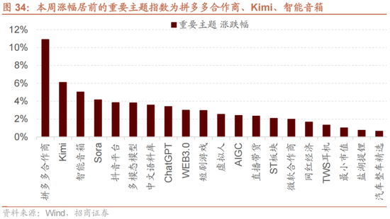 招商策略：A股未来两年出现大级别趋势的概率进一步加大-第24张图片-山东威力重工