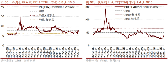 招商策略：A股未来两年出现大级别趋势的概率进一步加大-第26张图片-山东威力重工