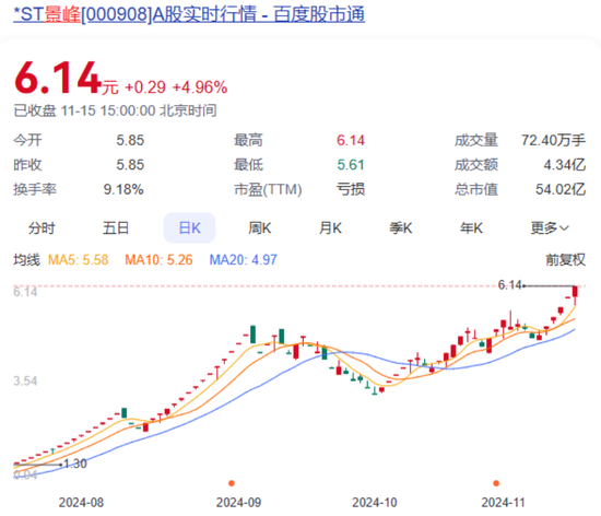 大涨超750%！明起停牌核查-第1张图片-山东威力重工