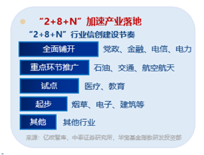 AI应用+数据要素双催化，仓软件开发行业的信创ETF基金（562030）盘中逆市上探1．81%，标的本轮累涨超56%！-第4张图片-山东威力重工