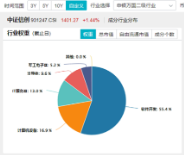 AI应用+数据要素双催化，仓软件开发行业的信创ETF基金（562030）盘中逆市上探1．81%，标的本轮累涨超56%！-第5张图片-山东威力重工