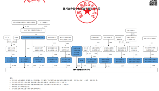 255亿德邦证券“易主”！郭广昌金融版图继续“断舍离”-第3张图片-山东威力重工