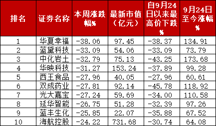 A股“妖风散”？疯狂过后，该如何寻找真正的“大而美”、“小而美”？-第1张图片-山东威力重工