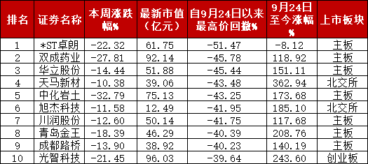 A股“妖风散”？疯狂过后，该如何寻找真正的“大而美”、“小而美”？-第2张图片-山东威力重工