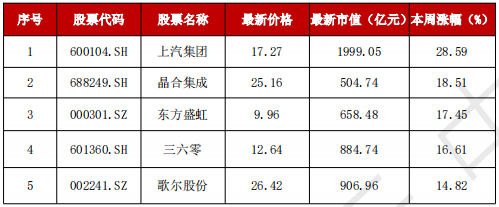 A股“妖风散”？疯狂过后，该如何寻找真正的“大而美”、“小而美”？-第3张图片-山东威力重工