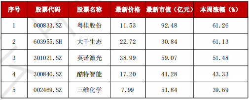 A股“妖风散”？疯狂过后，该如何寻找真正的“大而美”、“小而美”？-第5张图片-山东威力重工