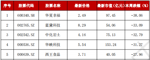 A股“妖风散”？疯狂过后，该如何寻找真正的“大而美”、“小而美”？-第6张图片-山东威力重工