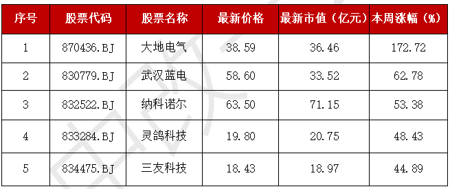 A股“妖风散”？疯狂过后，该如何寻找真正的“大而美”、“小而美”？-第7张图片-山东威力重工