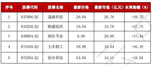 A股“妖风散”？疯狂过后，该如何寻找真正的“大而美”、“小而美”？-第8张图片-山东威力重工