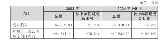 刚刚公告，停牌核查！已大涨752.78%-第2张图片-山东威力重工