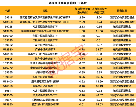 一周净流入逾300亿元！这类基金大受追捧-第1张图片-山东威力重工