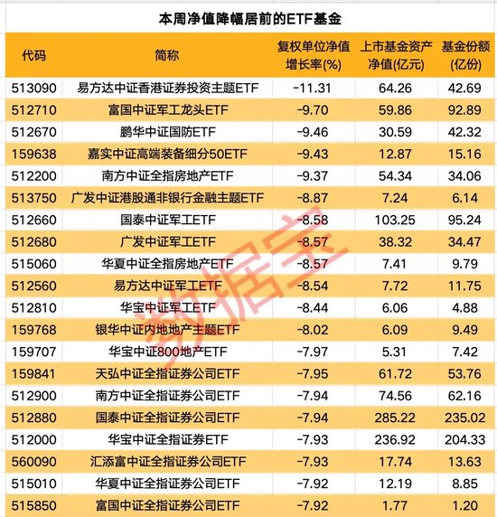 一周净流入逾300亿元！这类基金大受追捧-第2张图片-山东威力重工