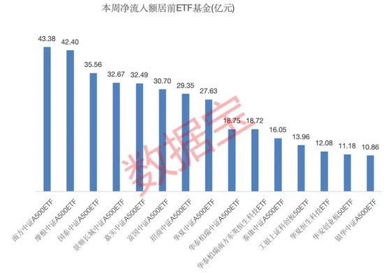 一周净流入逾300亿元！这类基金大受追捧-第3张图片-山东威力重工