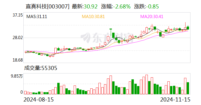 直真科技：向特定对象发行股票申请获得深交所受理-第1张图片-山东威力重工