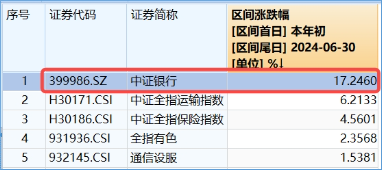 防御风格再起，银行重回C位！银行ETF（512800）单周获资金加码2．11亿元，红利价值仍被看好-第2张图片-山东威力重工