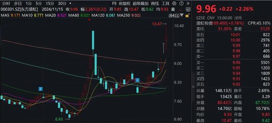 利好来袭！A股公司密集公告，总规模突破340亿元-第1张图片-山东威力重工