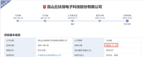 IPO过会逾2年终止注册！实控人100%控股-第1张图片-山东威力重工