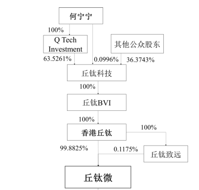 IPO过会逾2年终止注册！实控人100%控股-第3张图片-山东威力重工