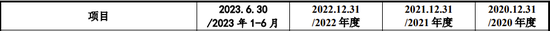 IPO过会逾2年终止注册！实控人100%控股-第4张图片-山东威力重工