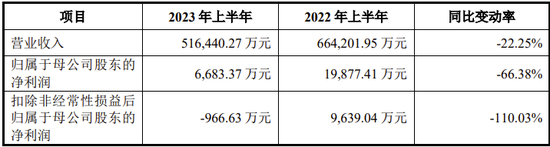 IPO过会逾2年终止注册！实控人100%控股-第7张图片-山东威力重工