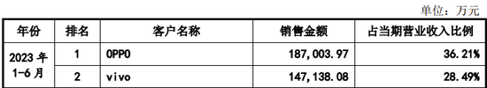 IPO过会逾2年终止注册！实控人100%控股-第8张图片-山东威力重工