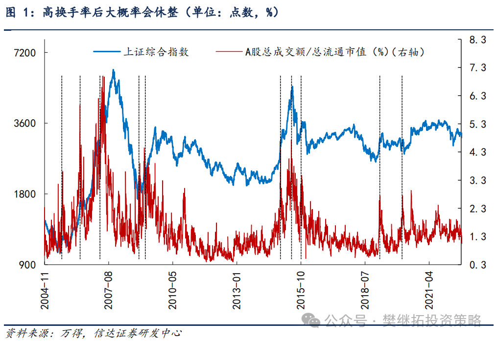 信达策略：牛市休整的两种情形-第1张图片-山东威力重工