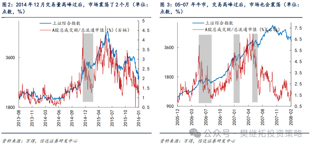 信达策略：牛市休整的两种情形-第2张图片-山东威力重工