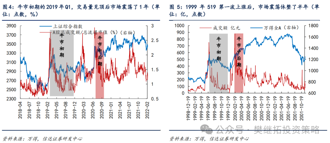 信达策略：牛市休整的两种情形-第3张图片-山东威力重工