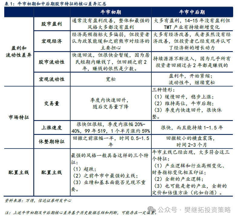 信达策略：牛市休整的两种情形-第4张图片-山东威力重工